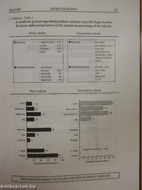 Sportorvosi Szemle 1998/4.