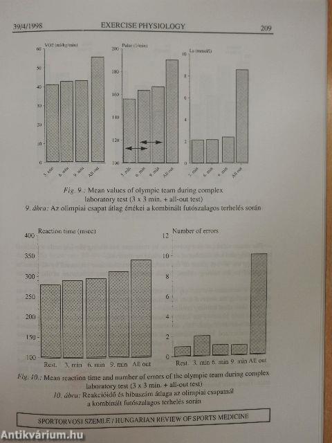 Sportorvosi Szemle 1998/4.