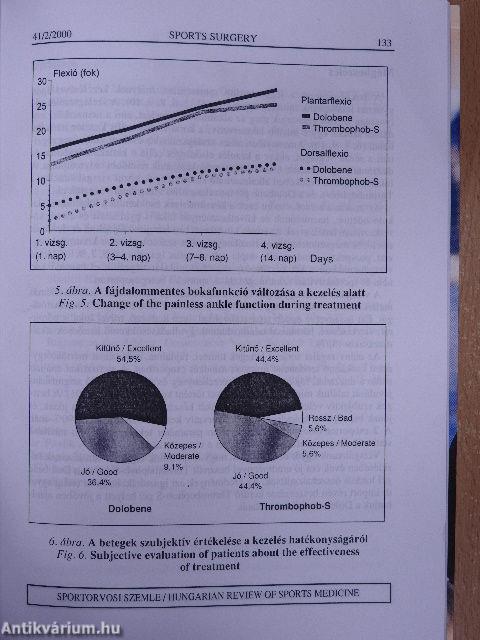 Sportorvosi Szemle 2000/1-4.