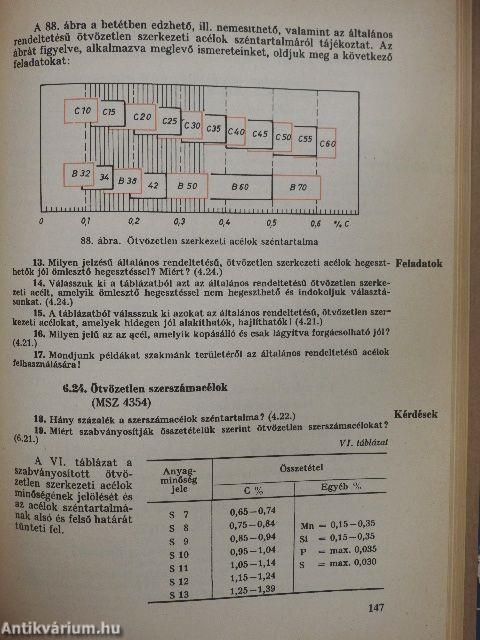 Fémipari anyag- és gyártásismeret 1. 