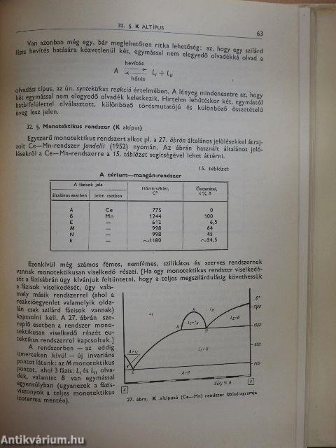 Fázisdiagramok anaglif ábrázolása