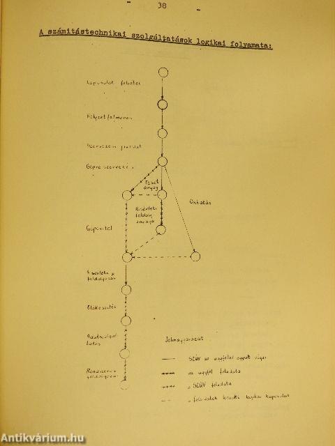 Vizeink 1980/3.