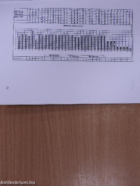 Általános szempontsor a konduktív nevelésben résztvevő mozgássérült gyermekek fejlődésének megfigyeléséhez és a fejlődés regisztrálásához