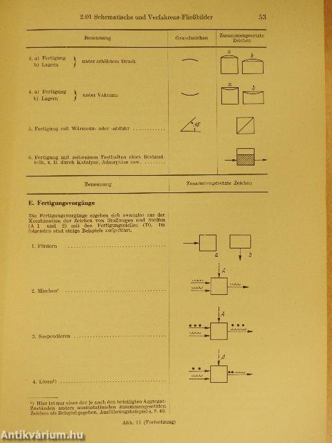 Projektierung und Vorkalkulation in der chemischen Industrie