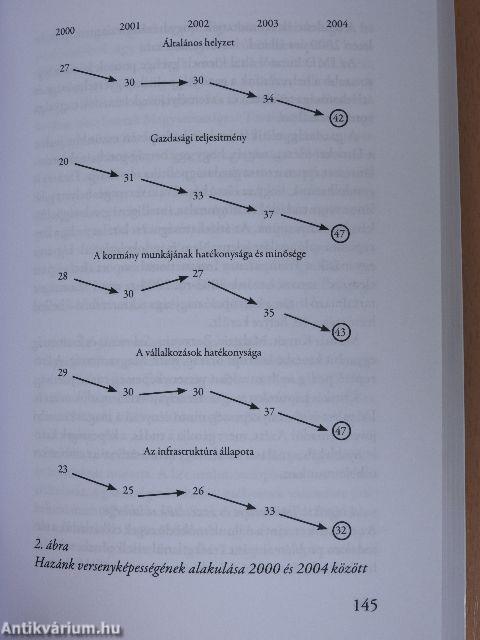 Globalizációs végjáték