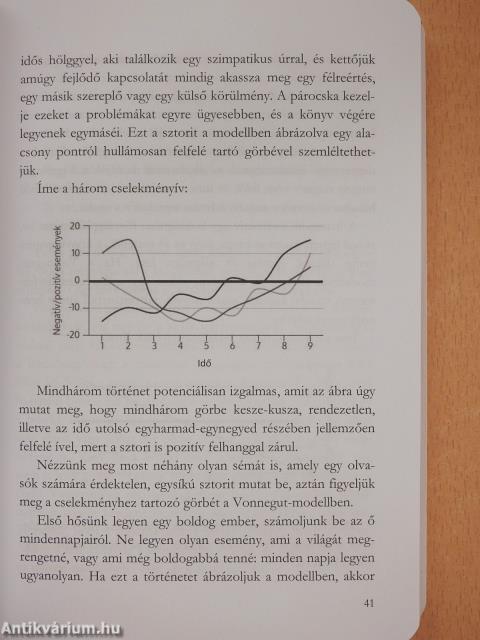 Hogyan írjunk könyvet? (dedikált példány)