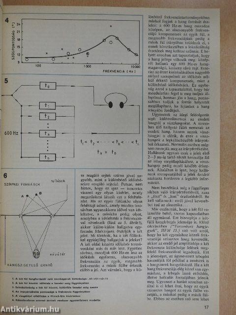 Hifi Magazin 1984/3