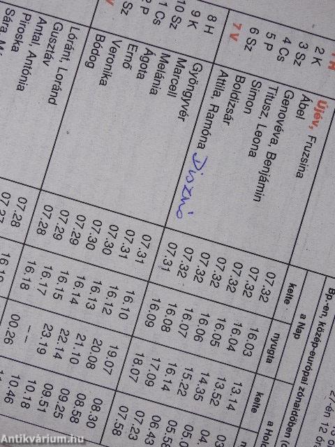 Kincses Kalendárium 1996