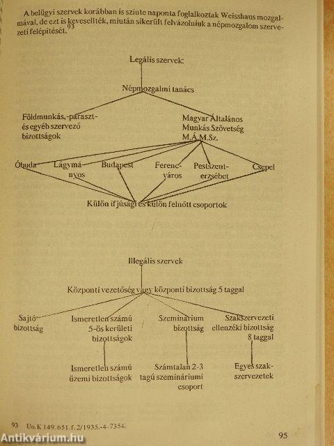 Múltunk 1993/2-3.