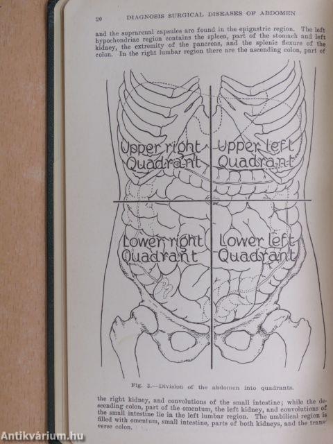 A synopsis of the diagnosis of the surgical diseases of the abdomen