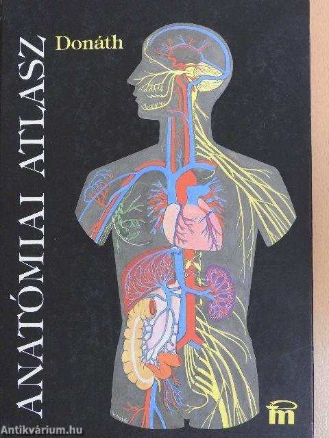 Anatómiai atlasz