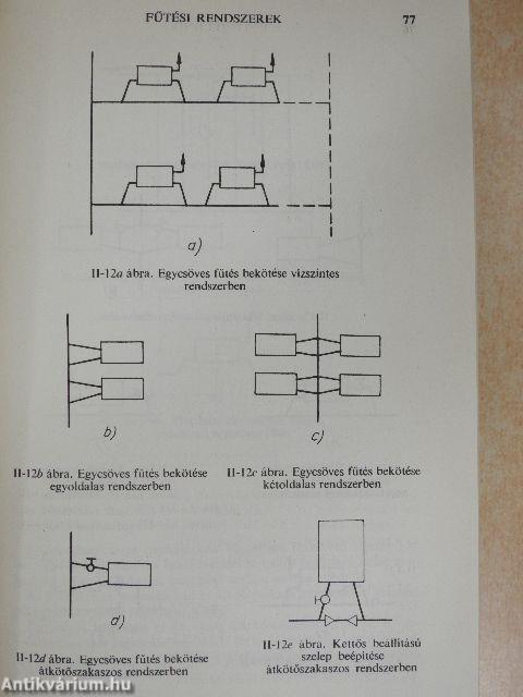 Épületgépész művezetők zsebkönyve