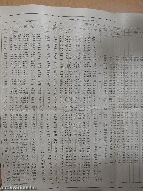 Villért műszaki katalógus 1965. II.