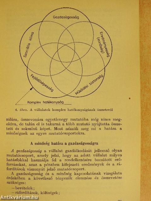 Vállalati minőségszabályozási rendszer szervezése