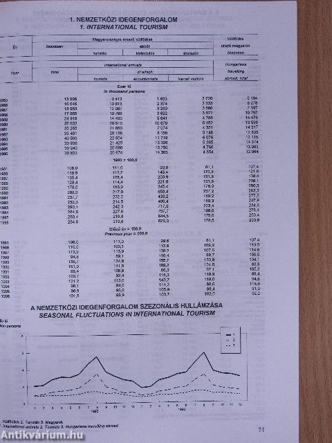 Idegenforgalmi évkönyv 1996