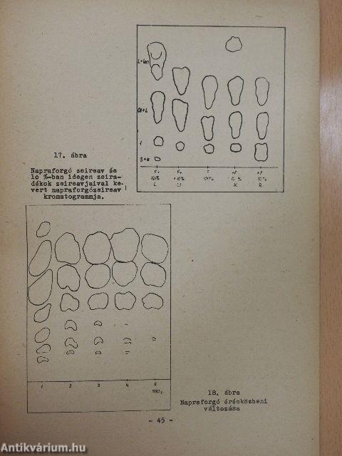 Zsiradékok papírkromatografiai vizsgálatai