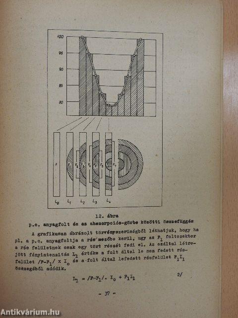 Zsiradékok papírkromatografiai vizsgálatai