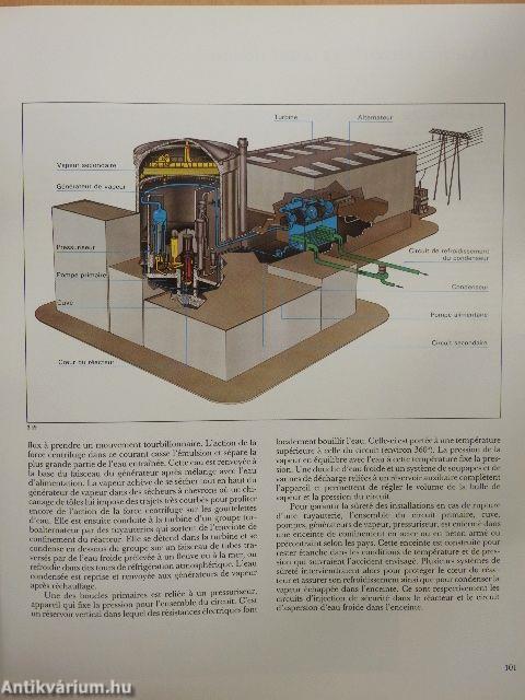 L'ére nucléaire