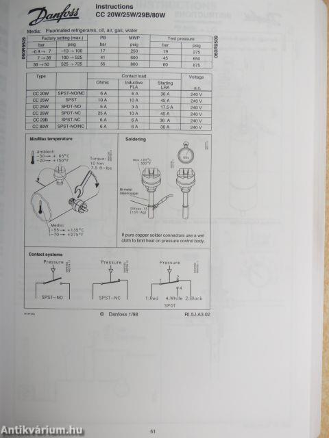 Danfoss Collection of Instructions