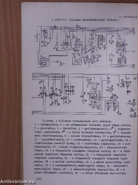 VAZ-2105, VAZ-21051, VAZ-21053, VAZ-21056, VAZ-21057, VAZ-21058 típusú személygépkocsik