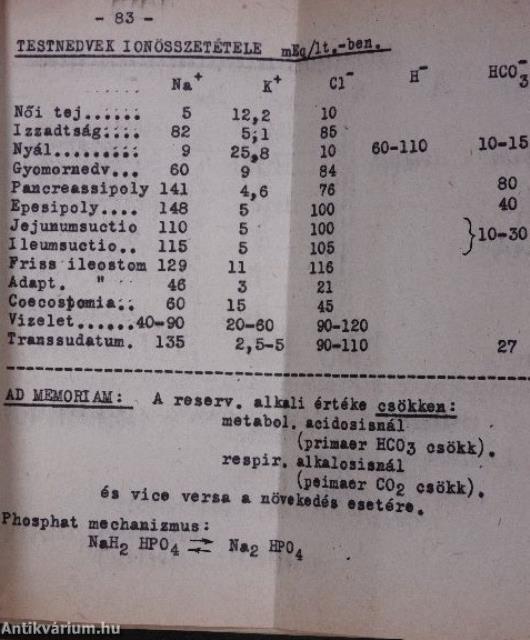 Vade mecum chirurgicum