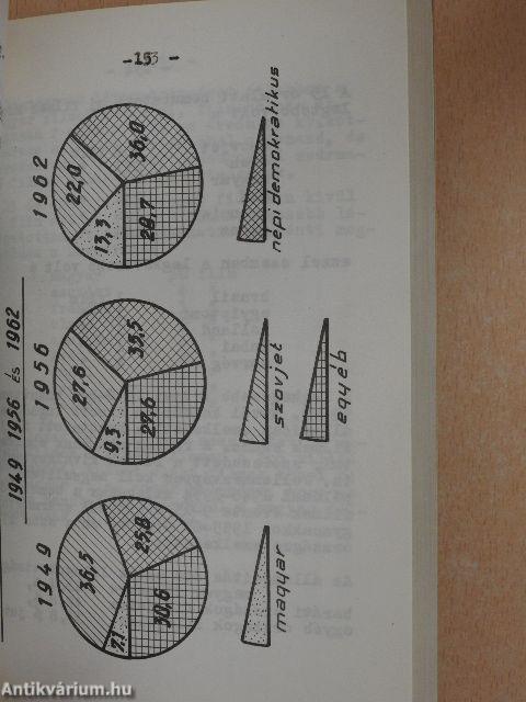 A magyar film 1948-1963