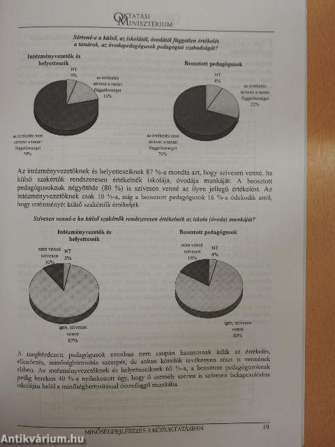 Minőségfejlesztés a közoktatásban 1999.