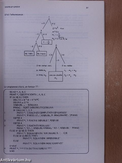 Fortran 77