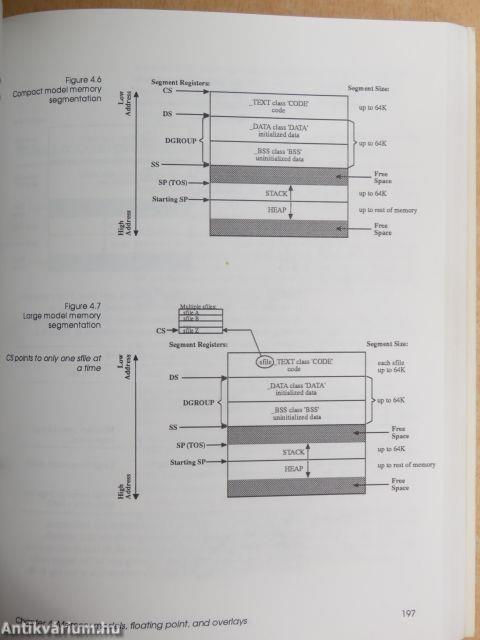 Turbo C++