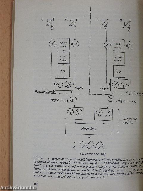 Csillagászati Évkönyv 1974.