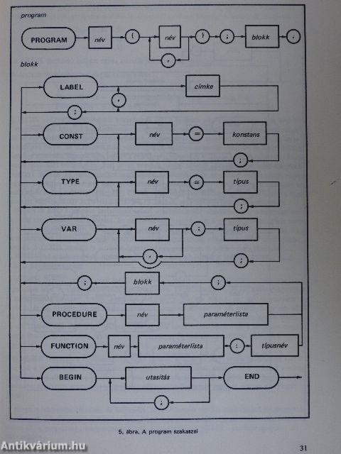 Pascal programozási nyelv