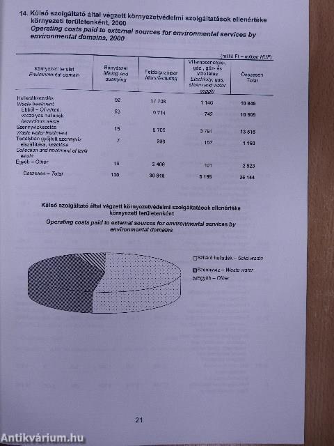 Az ipar környezetvédelmi ráfordításai 