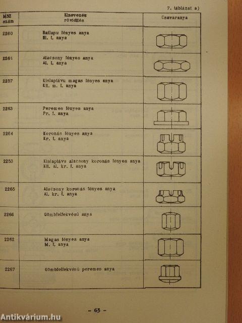 Elektroműszerész szakmai ismeretek I.