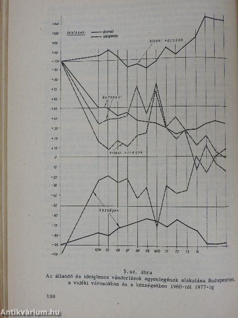 Munkagazdaságtan III.