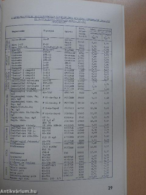 Adatok gáz csatlakozó vezetékek tervezéséhez