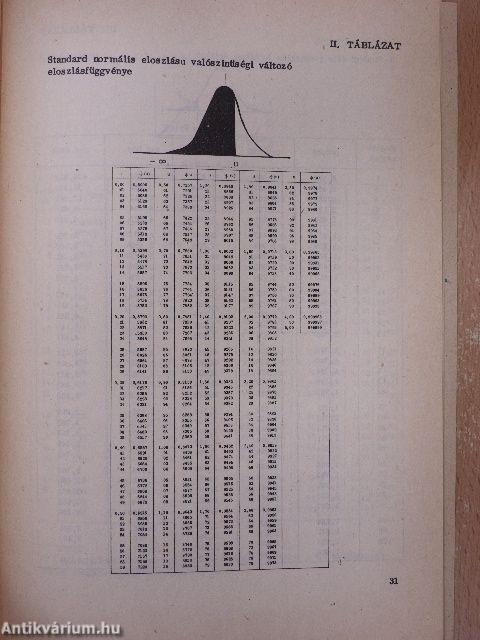 Képletek és táblázatok a Bevezetés a statisztika módszertanába c. jegyzethez