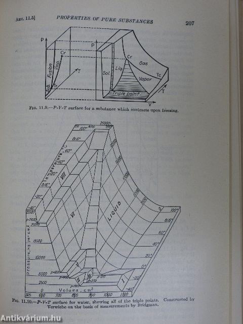 Heat and Thermodynamics