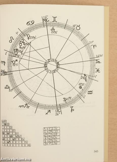 Astrologia Gallica XXII.