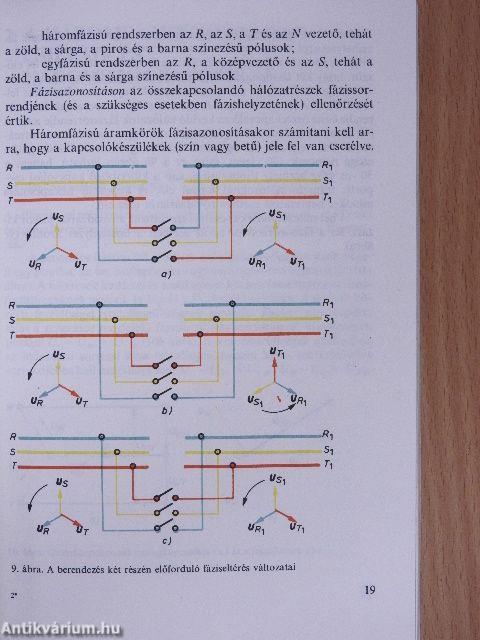 Csillag-, háromszög-, zegzugkapcsolás. Fáziskeresés