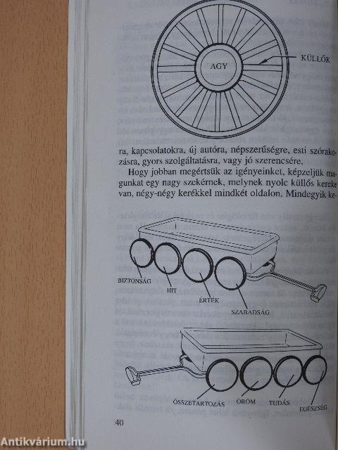 A boldogság rajtunk múlik