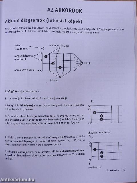 Elektromos gitár - Alapismeretek - CD-vel