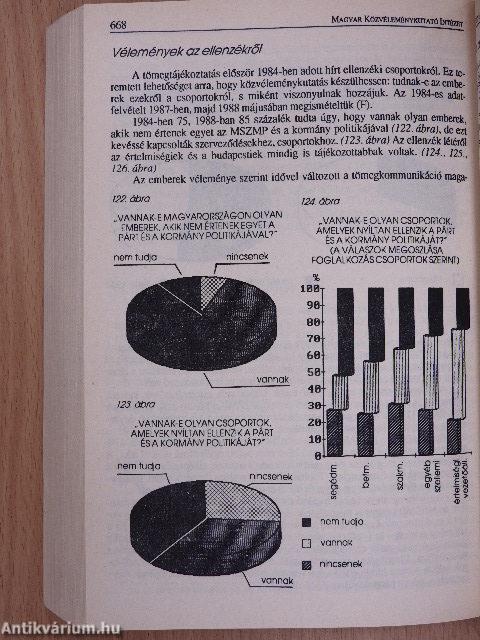 Magyarország politikai évkönyve 1988