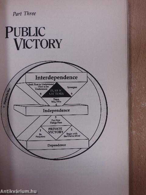 The Seven Habits of Highly Effective People