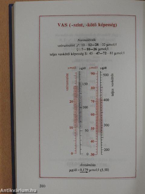 Mértékegységek és alkalmazásuk az orvosi gyakorlatban