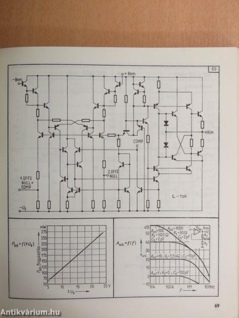 Analóg IC-atlasz