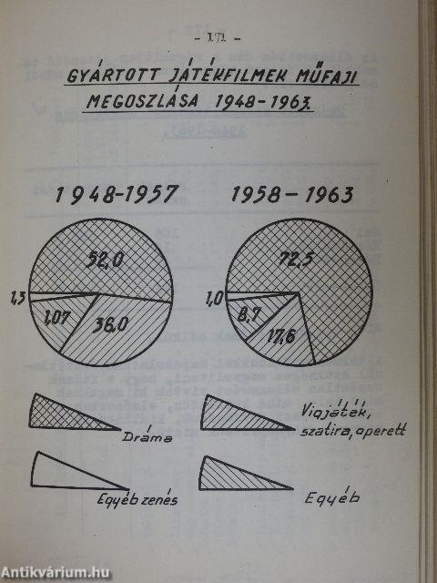 Magyar film 1948-1963