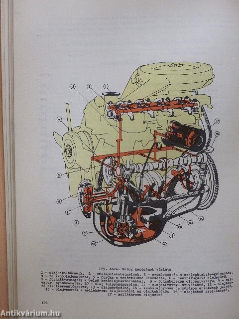 Polski Fiat 125 P személygépkocsi javítási kézikönyve