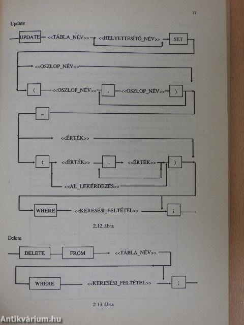 Az Oracle relációs adatbáziskezelő rendszer