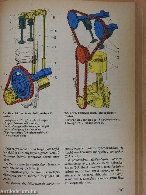 Személygépkocsi-vezetők tankönyve