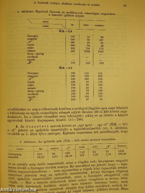 Magyar Nyelv 1974. január-december